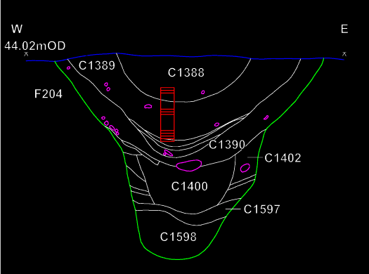 computerised pit section