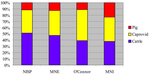 figure 2 (Period 3)