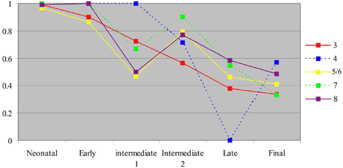 figure 16