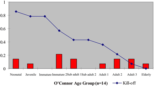 figure 17
