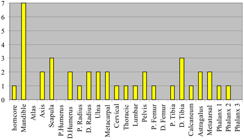 figure 25