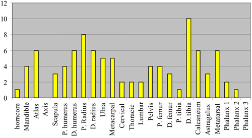 figure 26