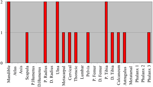 figure 30