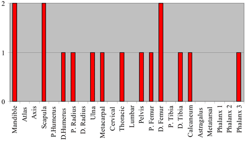 figure 32