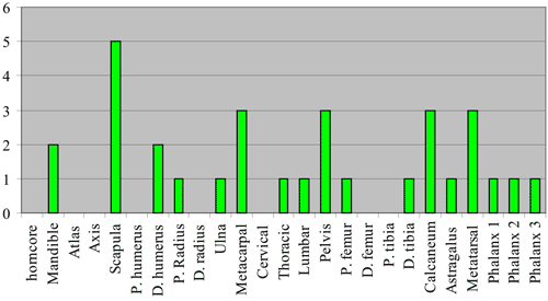 figure 34