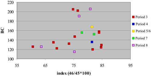 figure 36