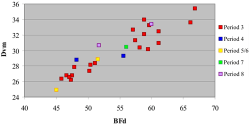 figure 37