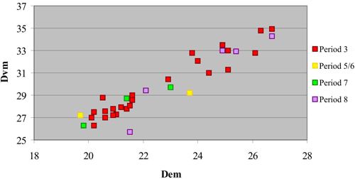 figure 38