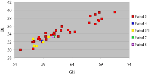 figure 39