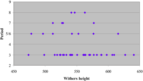 figure 40