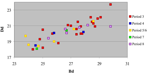 figure 41