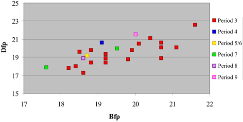 figure 44
