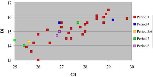 figure 45