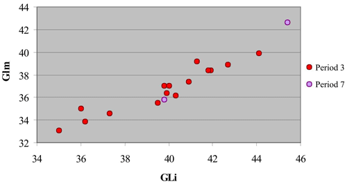 figure 46