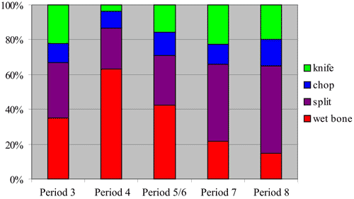 figure 47