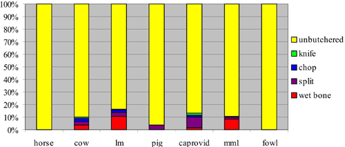 figure 49