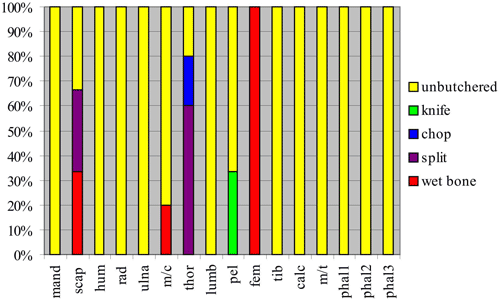 figure 60