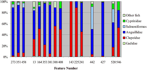 figure 62